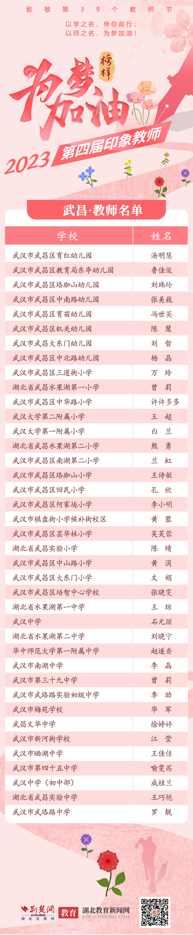 已排-武昌 教师名单.png.png