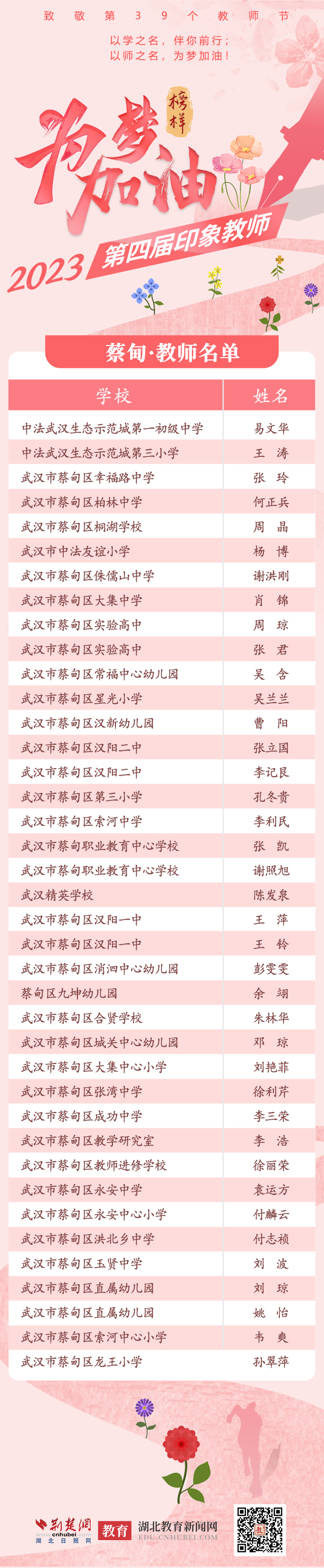 已排-蔡甸 教师名单.png.png