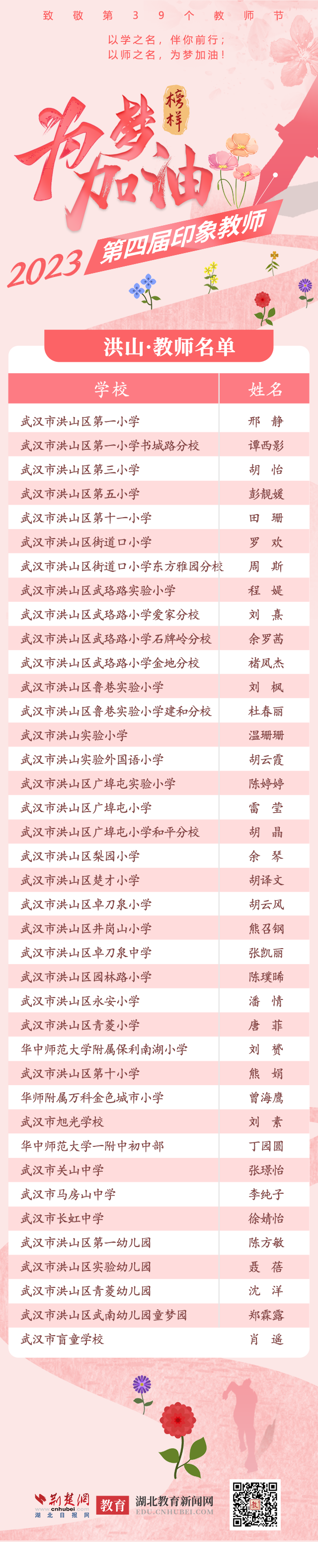 洪山教师名单.png.png