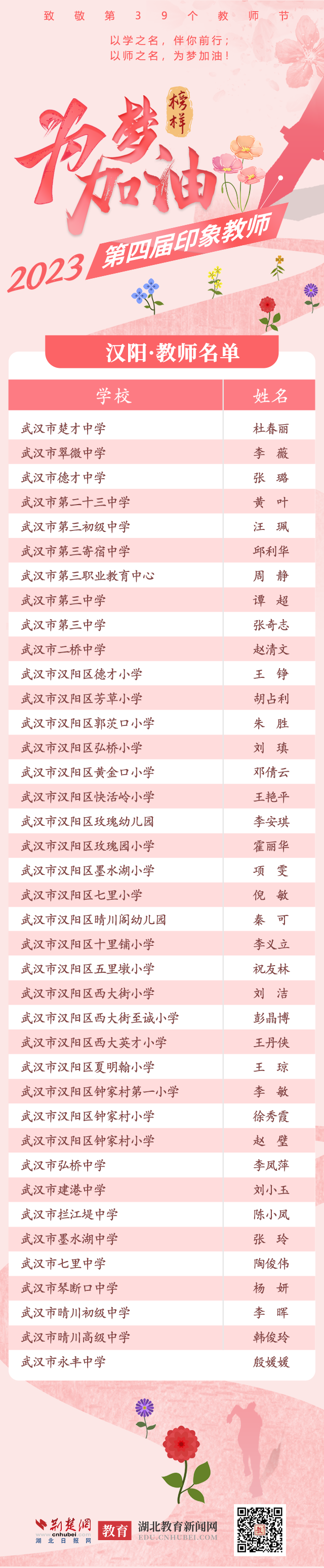 已排-汉阳 教师名单.png.png
