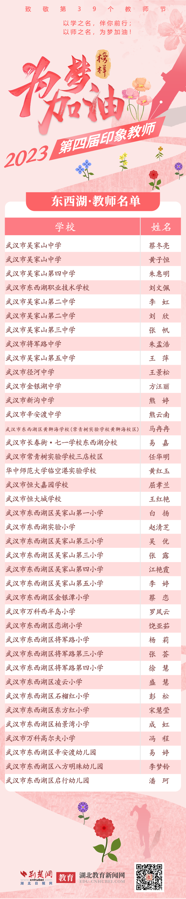 已排-东西湖 教师名单.png.png