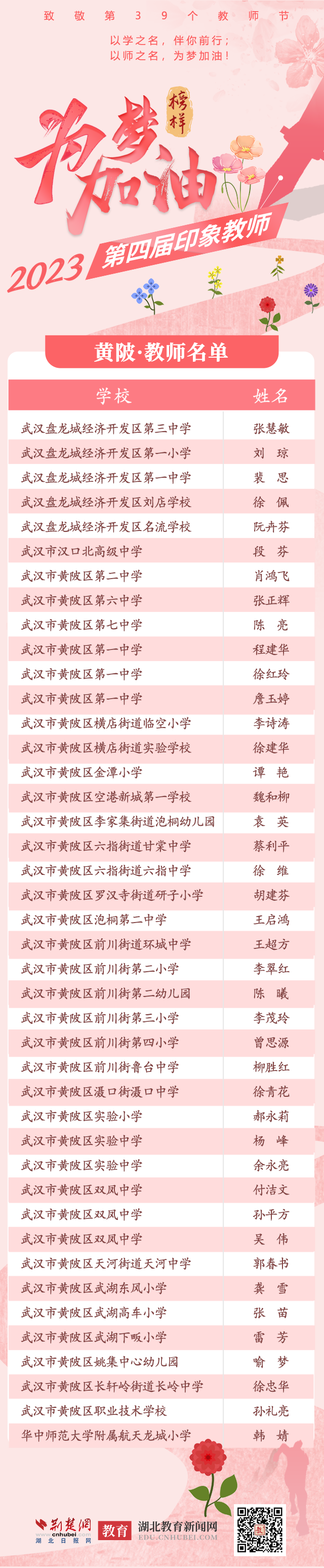 已排黄陂 教师名单.png.png
