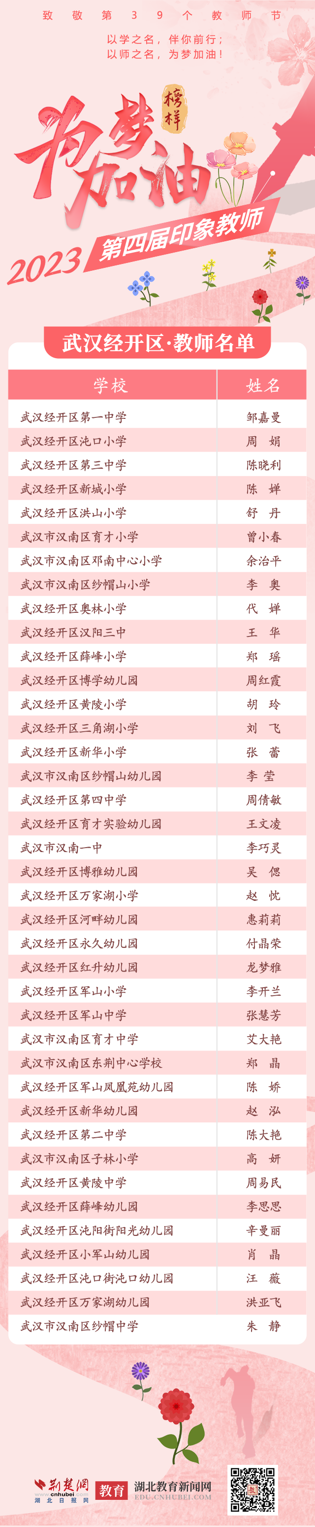 已排-武汉经开区 教师名单.png.png