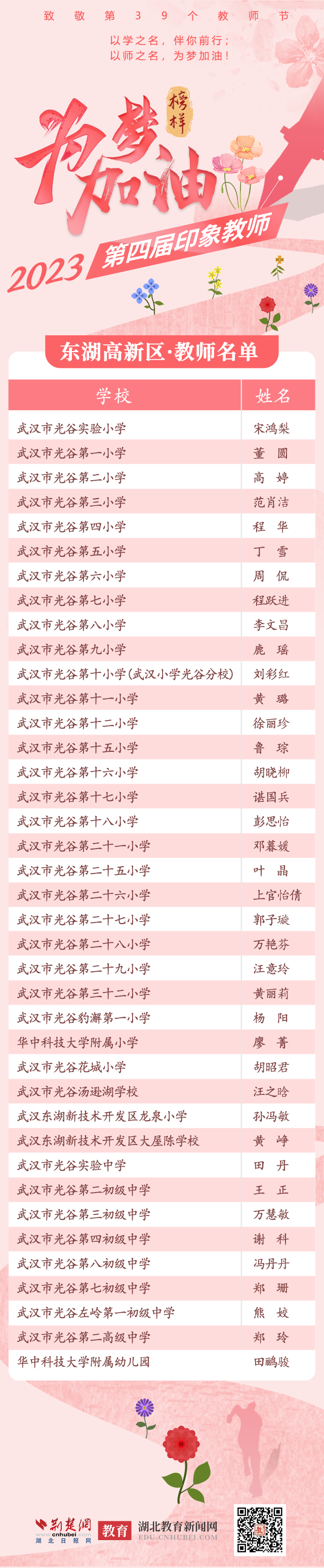 已排-东湖高新区 教师名单.png.png