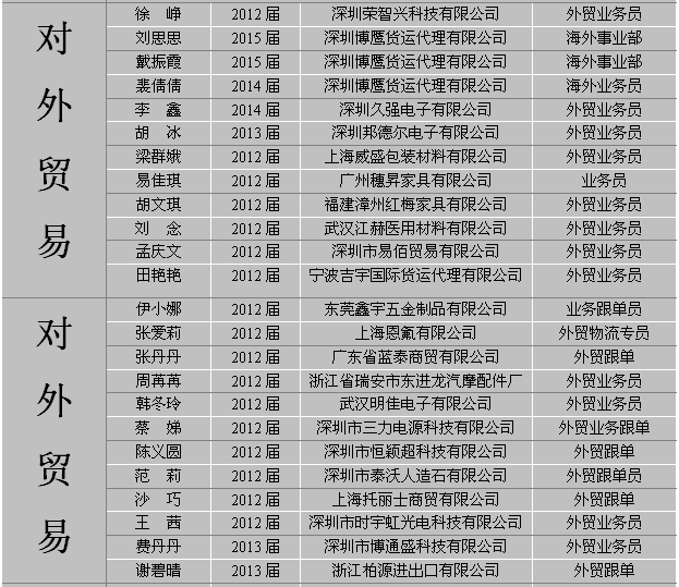 商务英语专业大学排名_美术专业大学排名(3)