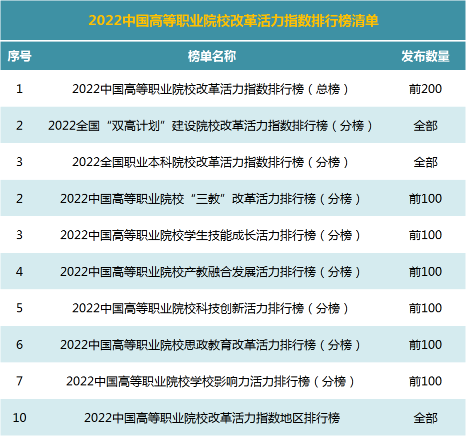 湖南专科单招学校_湖南最好的专科学校_湖南专科公安学校