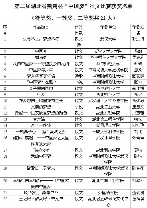 荆楚杯我的中国梦征文比赛获奖名单公布