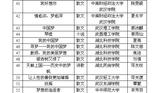 荆楚杯我的中国梦征文比赛获奖名单公布